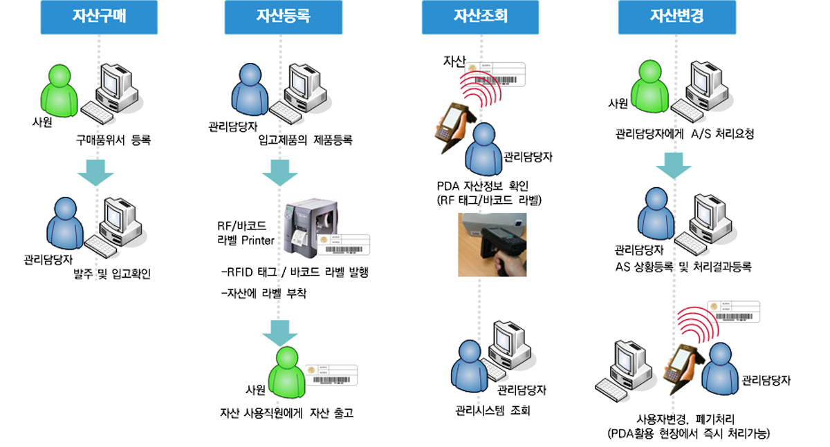 RFID 제품 이미지