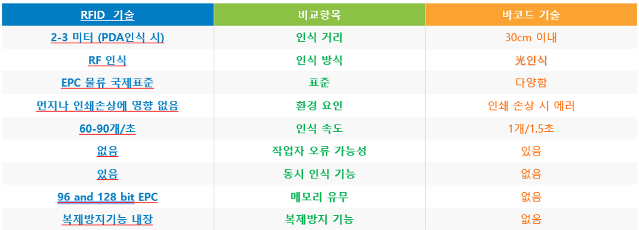 RFID 제품 이미지
